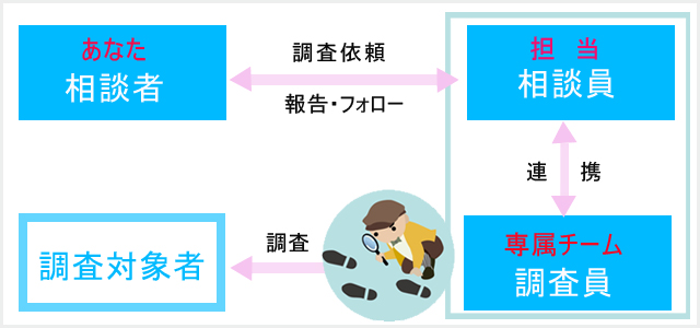 原一探偵事務所人探し図解